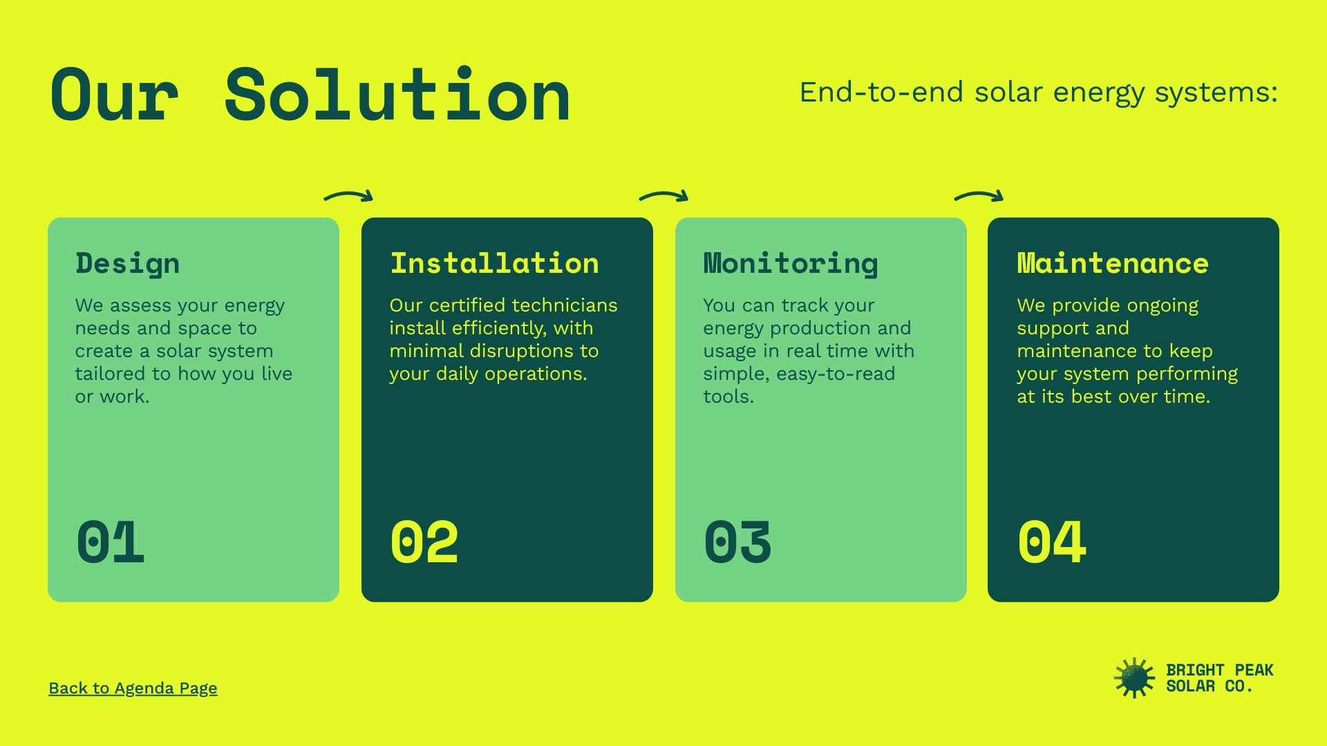 Solar Energy Sales Pitch Slides - slide 7