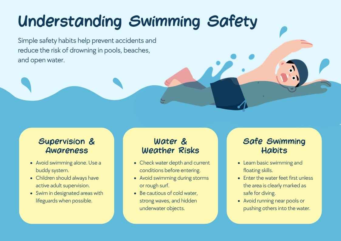 Swimming Safety Infographic - slide 1
