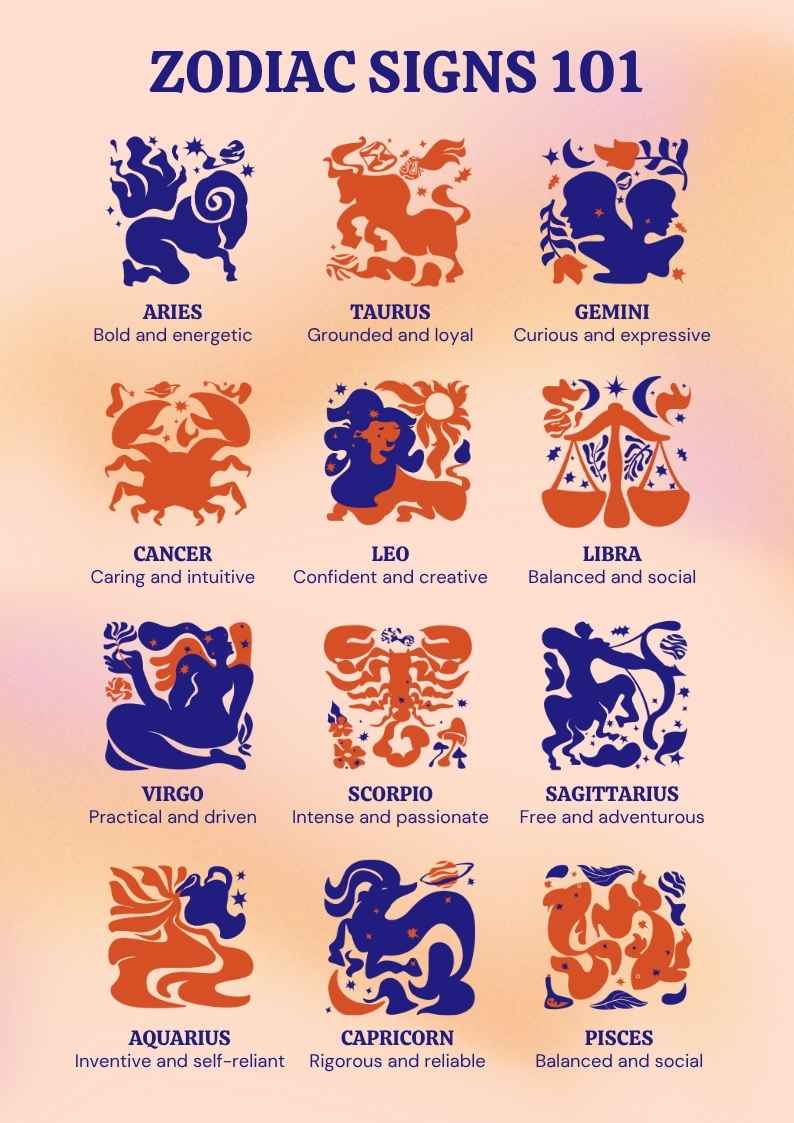 test222Zodiac Signs Infographic - slide 1