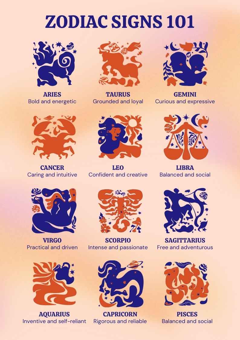 Zodiac Signs Infographic - slide 1